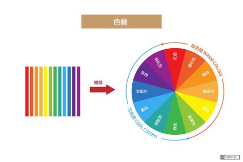 顏色對應|設計色彩學系列｜你一定要知道的5大配色手法：補色 